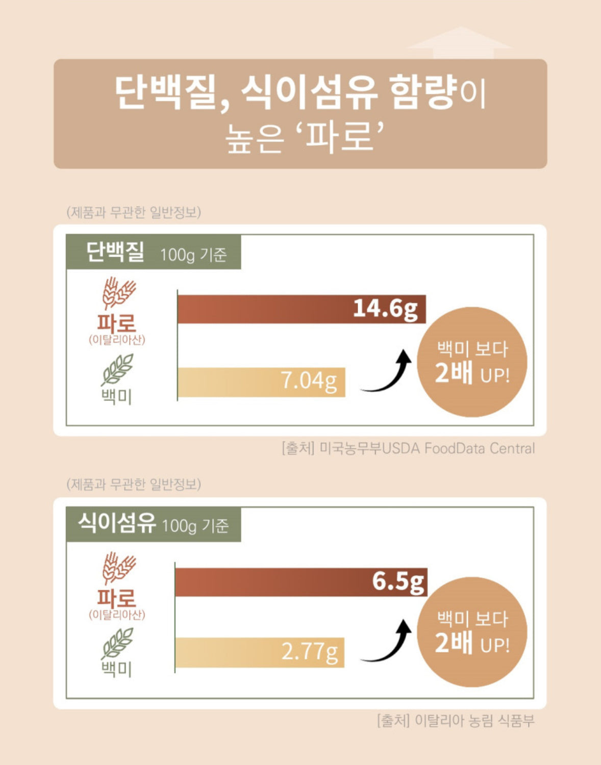 Radimery Farro Enzyme_공구구성 2/3-2/7/2025