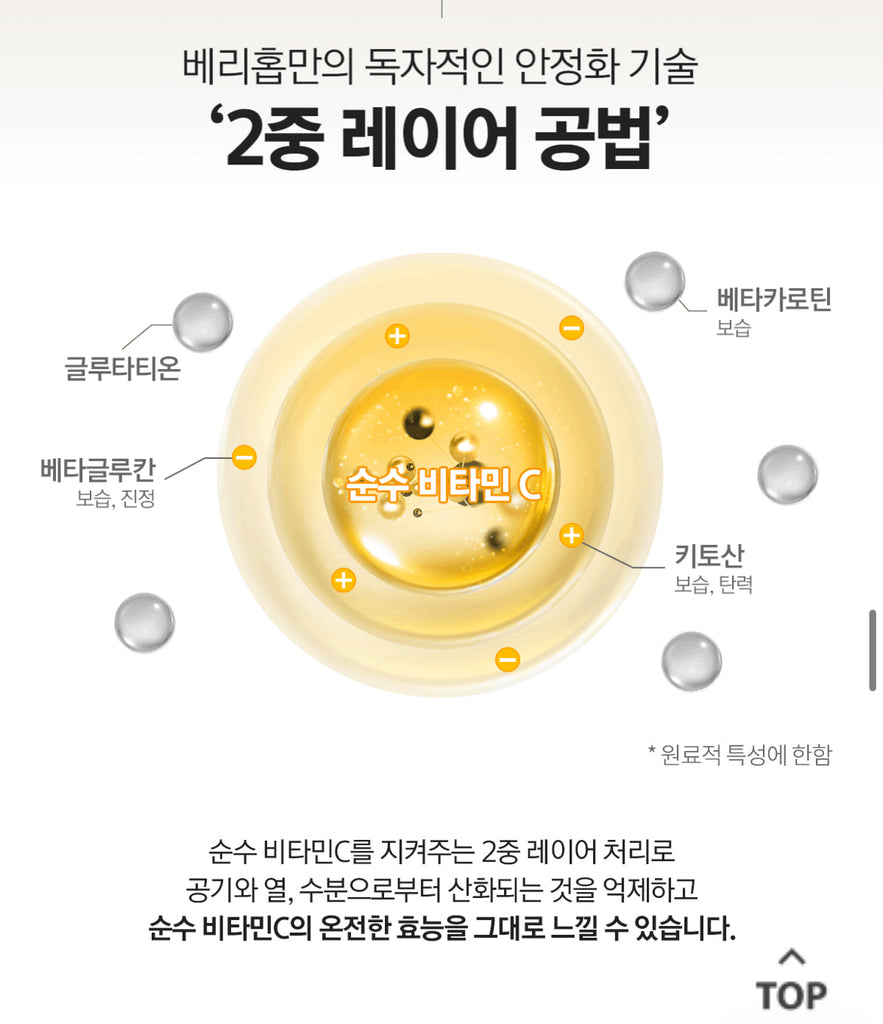 <<PRE ORDER>>VARI HOPE 8 Days Vitamin C Serum 공구구성 6/17/24-6/20/24