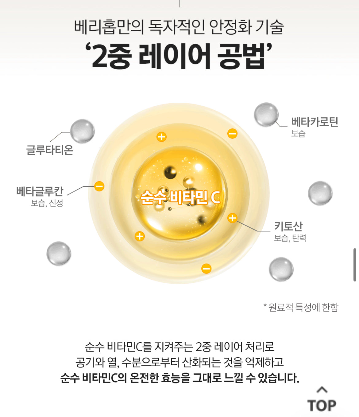 <<PRE ORDER>>VARI HOPE 8 Days Vitamin C Serum 공구구성 6/17/24-6/20/24