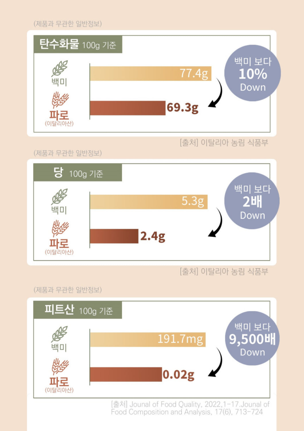 Radimery Farro Enzyme_공구구성 2/3-2/7/2025