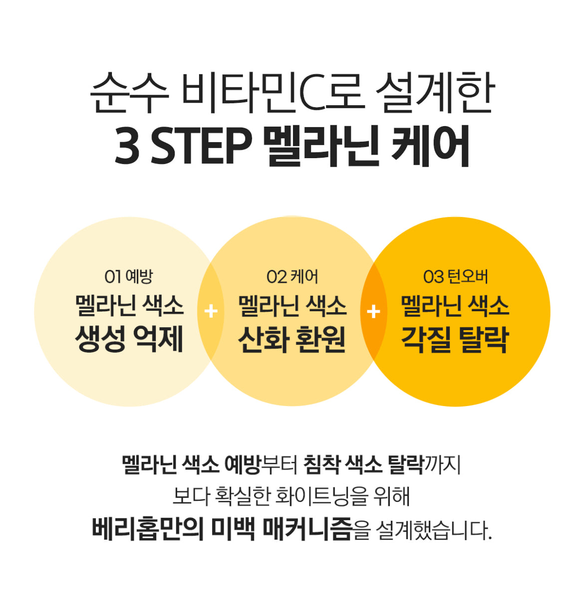 <<PRE ORDER>>VARI HOPE 8 Days Vitamin C Serum 공구구성 6/17/24-6/20/24